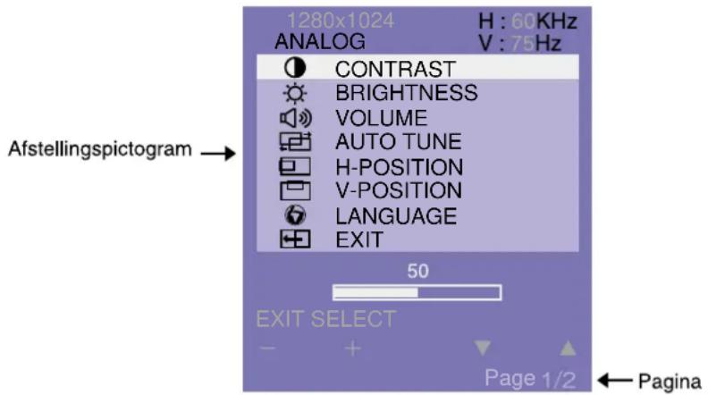 1280x1024 H : 60KHz ANALOG V : 75Hz CONTRAST BRIGHTNESS VOLUME AUTO TUNE H-POSITION V-POSITION LANGUAGE EXIT 50 EXIT SELECT Page 1/2 ← Pagina