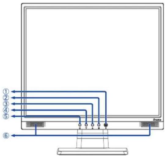 Diagram of a computer monitor with six labeled ports and connecting lines, showing connections from top to bottom.