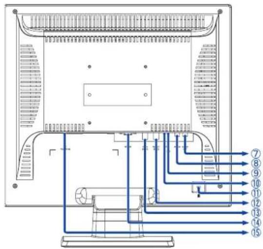 Technical diagram of an electronic device rear panel with numbered connection lines indicating internal wiring or ports.