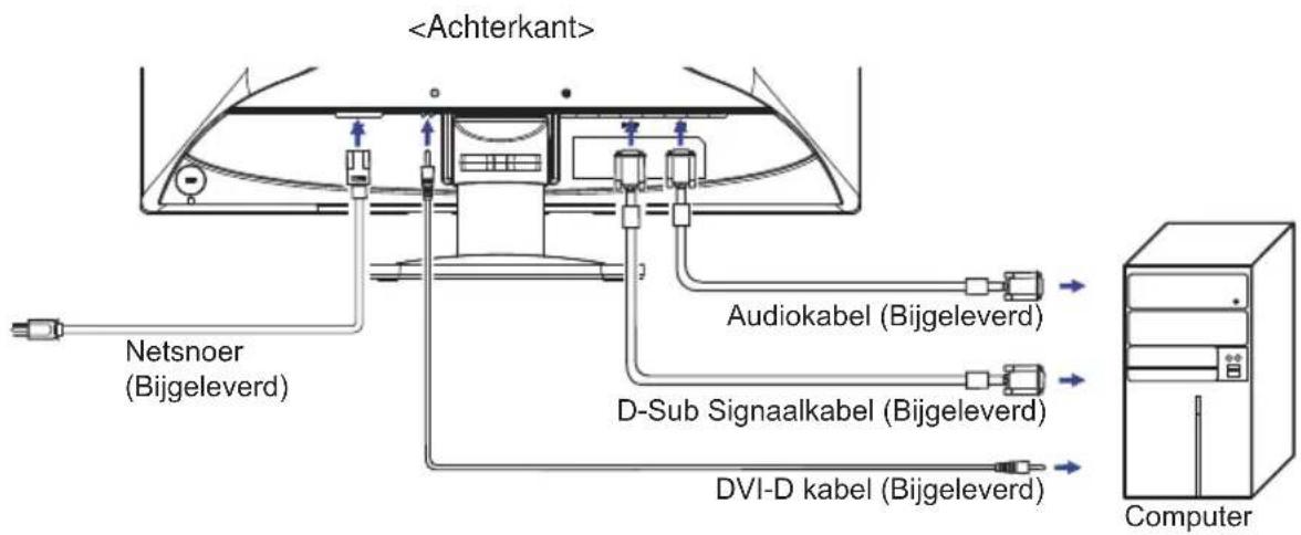 Netsnoer (Bijgeleverd) Audiokabel (Bijgeleverd) D-Sub Signaalkabel (Bijgeleverd) DVI-D kabel (Bijgeleverd) Computer