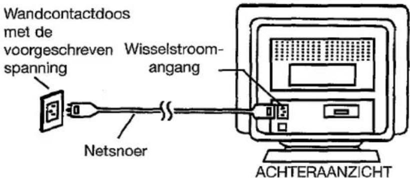 Wandcontactdoos met de voorgeschreven spanning Wisselstroom- angang Netsnoer ACHTERAANZICHT