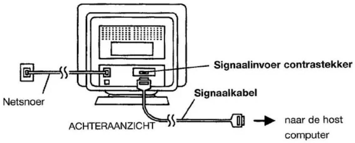 Netsnoer Signaalinvoer contrastekker Signaalkabel ACHTERAANZICHT naar de host computer