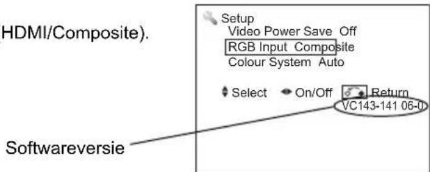 HDMI/Composite). Setup Video Power Save Off RGB Input Composite Colour System Auto Select On/Off Return VC143-141 06-U Softwareversie
