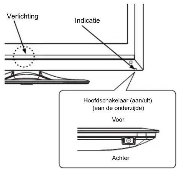 Verlichting Indicatie Hoofdschakelaar (aan/uit) (aan de onderzijde) Voor Achter