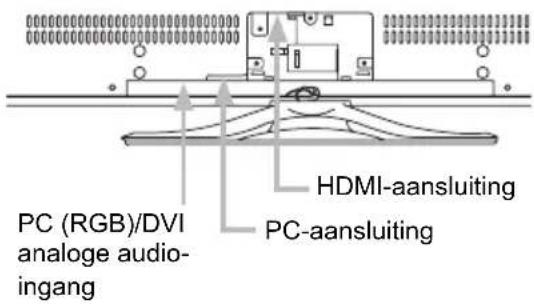 PC (RGB)/DVI analoge audio- ingang HDMI-aansluiting PC-aansluiting