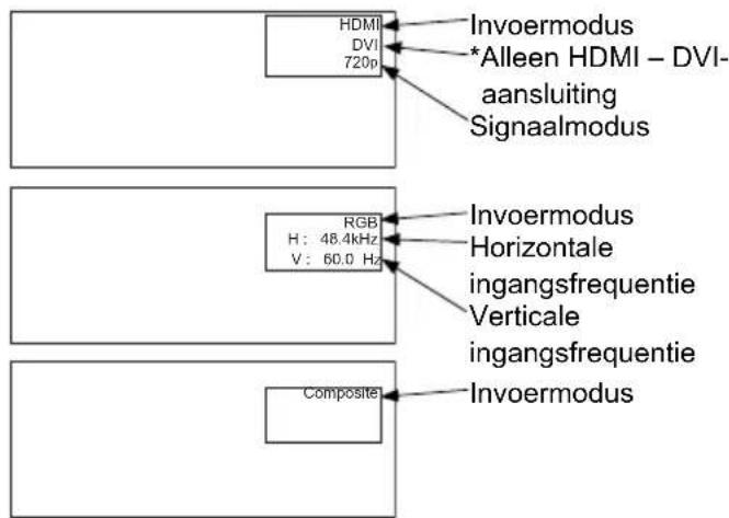 HDMI DVI 720p Invoermodus *Alleen HDMI - DVI- aansluiting Signaalmodus RGB H: 48.4kHz V: 60.0 Hz Invoermodus Horizontale ingangsfrequentie Verticale ingangsfrequentie Composite Invoermodus