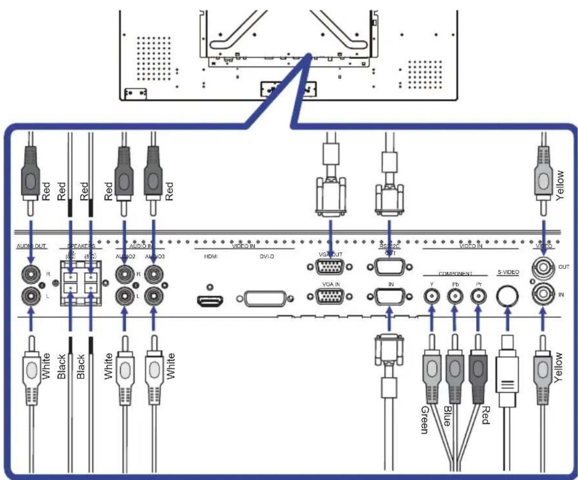Red Red Red Red Red AUDIO OUT SPEAKERS (A) (B) (C) AUDIO2 AUDIO3 HDMI VIDEO IN DVD VGA OUT VGA IN VGA IN IN COMPONENT Y Pb Pr S-VIDEO IN Yellow White Black Black White White Green Blue Red Yellow