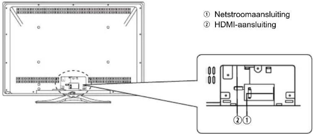 ① Netstroomaansluiting ② HDMI-aansluiting