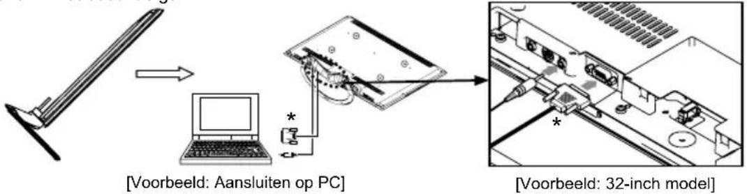 [Voorbeeld: Aansluiten op PC] *[Voorbeeld: 32-inch model]