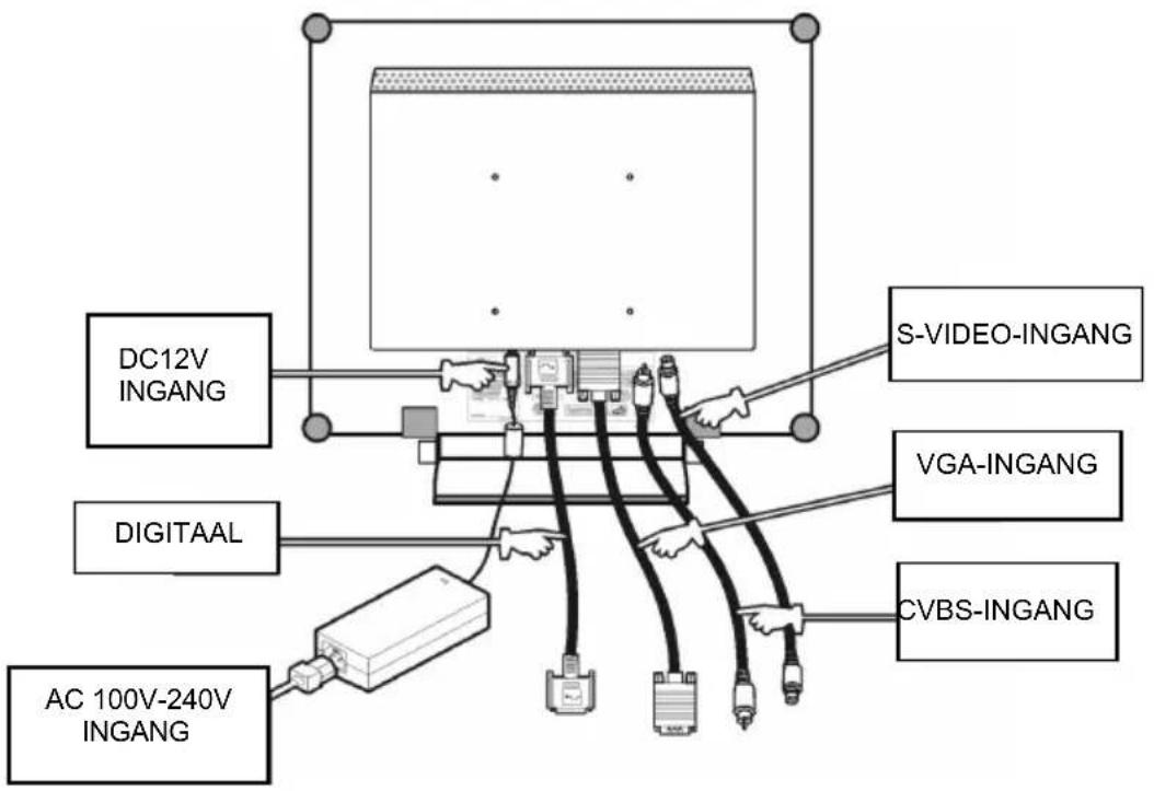 DC12V INGANG S-VIDEO-INGANG DIGITAAL VGA-INGANG CVBS-INGANG AC 100V-240V INGANG