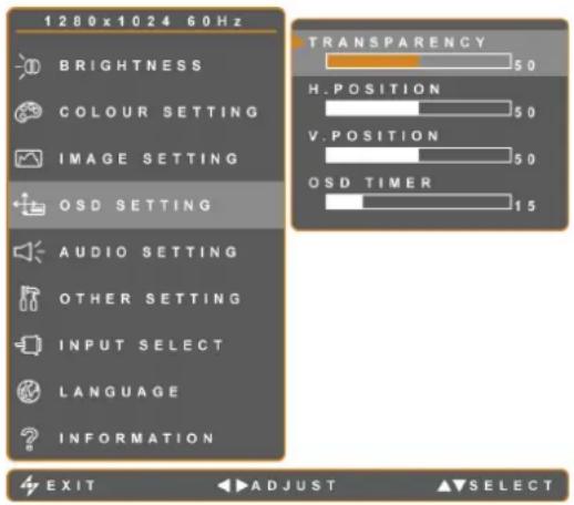 1280x1024 60Hz BRIGHTNESS COLOUR SETTING IMAGE SETTING OSD SETTING AUDIO SETTING OTHER SETTING INPUT SELECT LANGUAGE INFORMATION TRANSPARENCY 50 H. POSITION 50 V. POSITION 50 OSD TIMER 15 EXIT ADJUST SELECT