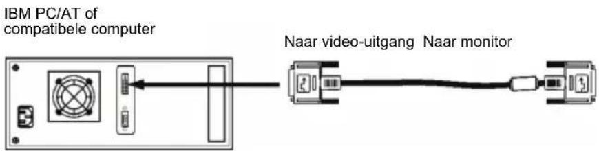 IBM PC/AT of compatibele computer Naar video-uitgang Naar monitor
