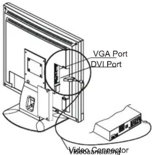 VGA Port DVI Port Video Connector