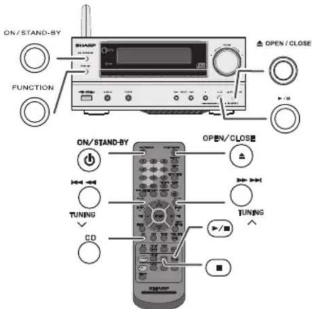ON/STAND-BY SHARP FUNCTION OPEN/CLOSE ON/STAND-BY OPEN/CLOSE TUNING CD TUNING ■