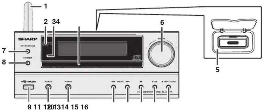 1 2 34 6 7 8 SHARP ON / STAND BY FUNCTION 9 11 1201314 15 16 H: IBM AUDIO: X PROM: MAX PRESET: MAX V/IB A OPEN CLOSE H: COMPONENT STAIN XL-IV