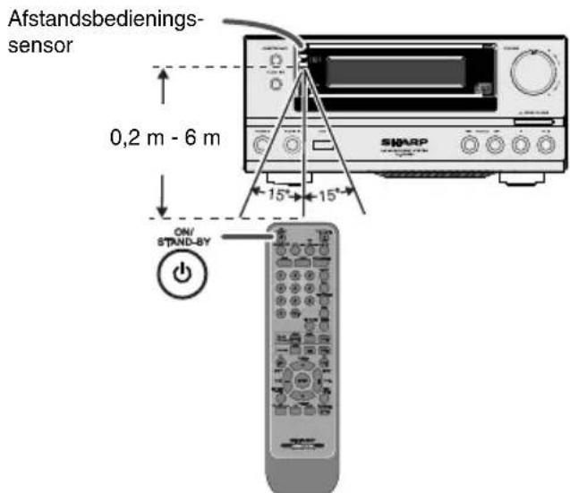 Afstandsbedienings- sensor 0,2 m - 6 m 15° 15° ON/ STAND-SY