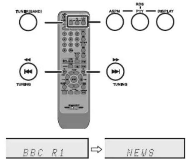 SHARP XL-HF200PH - ■Via RDS verzorgde informatie - 1