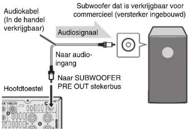 Audiokabel (In de handel verkrijgbaar) Subwoofer dat is verkrijgbaar voor commercieel (versterker ingebouwd) Audiosignaal Naar audio- ingang Naar SUBWOOFER PRE OUT stekerbus Hoofdtoestel
