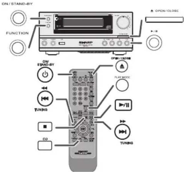 ON/ STAND-BY FUNCTION SHARP OPEN/CLOSE ON/ STAND-BY PLAY MODE TUNING CO TUNING