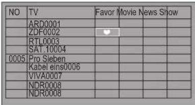 NO TV Favor Movie News Show ARD0001 ZDF0002 RTL0003 SAT.10004 0005 Pro Sieben Kabel eins0006 VIVA0007 NDR0008 NDR0008