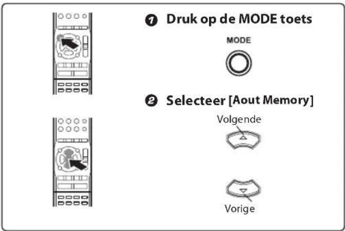 ① Druk op de MODE toets MODE ② Selecteer [Aout Memory] Volgende Vorige