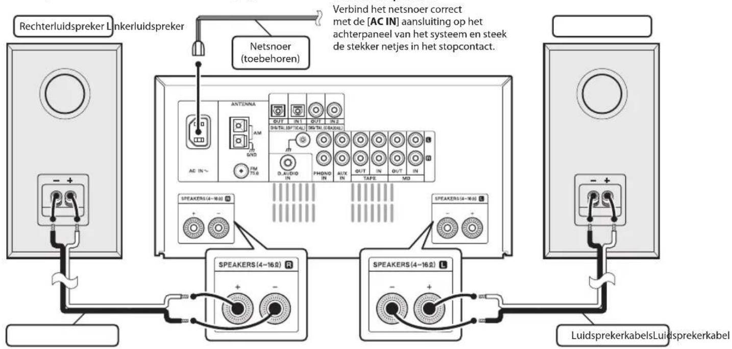 graph TD A["Rechterluidspreker Linkerluidspreker"] --> B["Netsnoer (toebehoren)"] B --> C["Verbind het netsnoer correct met de [AC IN"] aansluiting op het achterpaneel van het systeem en steek de stekker netjes in het stopcontact.] C --> D["SPEAKERS(4-16Ω) R"] C --> E["SPEAKERS(4-16Ω) L"] D --> F["L…