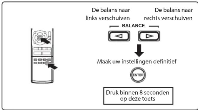 graph TD A["De balans naar links verschuiven"] --> B["BALANCE"] C["De balans naar rechts verschuiven"] --> D["Maak uw instellingen definitief"] D --> E["ENTER"] F["Druk binnen 8 seconden op deze toets"]