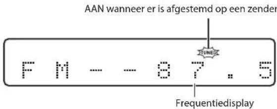 AAN wanneer er is afgestemd op een zender F M - - 97.5 TUNES Frequentiedisplay