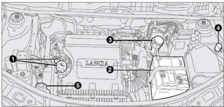 LANCIA ① ② ③ ④ ⑤