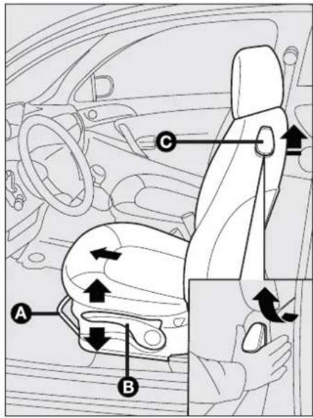 LANCIA Ypsilon (2003) - Hoogteverstelling (bestuurdersstoel) - 1