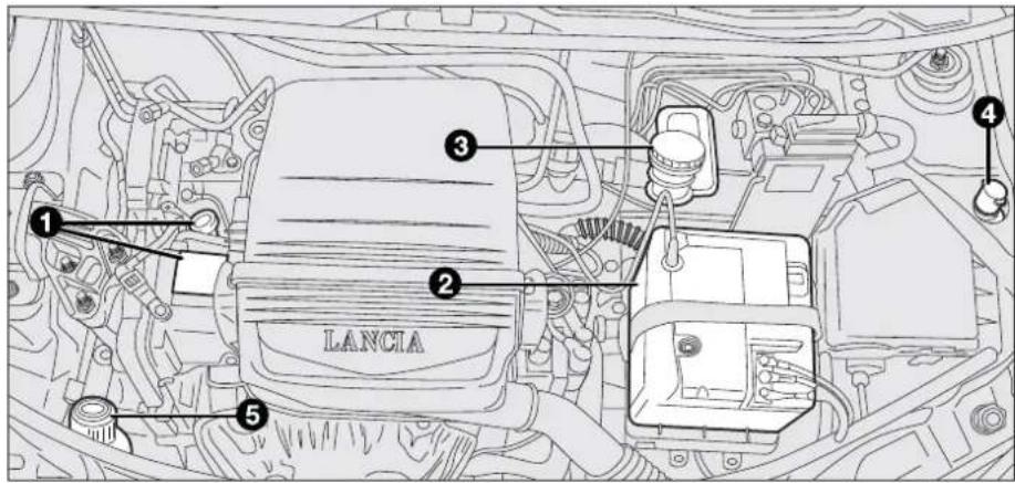 1 2 3 4 5 LANCIA