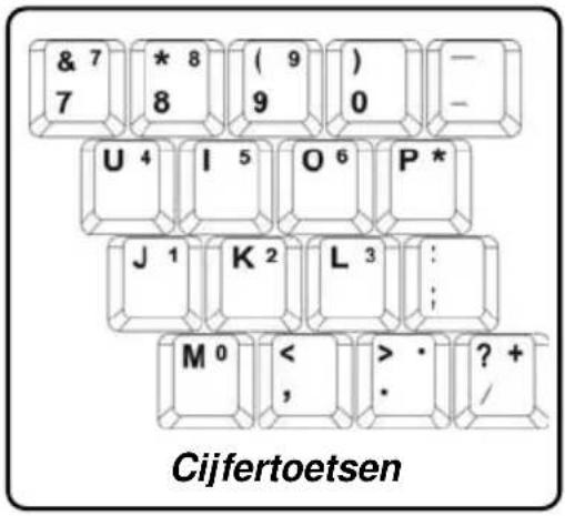 & 7 7 * 8 8 ( 9 ) 9 0 — — U 4 I 5 O 6 P * J 1 K 2 L 3 : : M 0 < , > · ? + / Cijfertoetsen