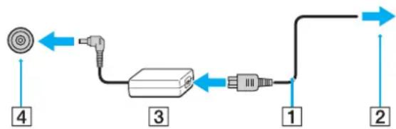 SONY Vaio VPC-F21 - De netadapter gebruiken - 1