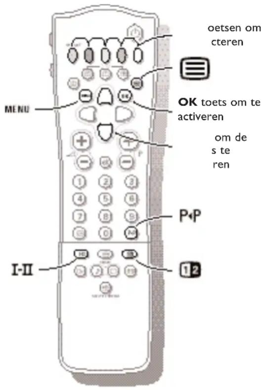 oetsen om cteren OK toets om te activeren om de s te ren MENU P+P I-II