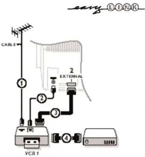 CABLE 1 2 3 2 EXTERNAL VCR 1 4 6 easy LINK