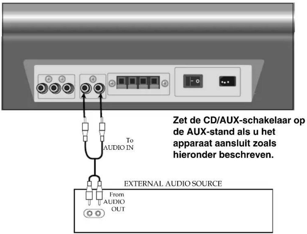 Zet de CD/AUX-schakelaar op de AUX-stand als u het apparaat aansluit zoals hieronder beschreven. To AUDIO IN EXTERNAL AUDIO SOURCE From AUDIO OUT