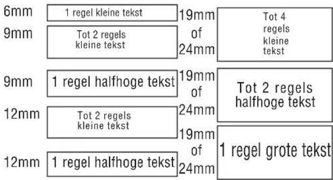 6mm 9mm 9mm 12mm 12mm 1 regel kleine tekst Tot 2 regels kleine tekst 19mm of 24mm Tot 4 regels kleine tekst 1 regel halfhoge tekst Tot 2 regels halfhoge tekst 19mm of 24mm Tot 2 regels kleine tekst 19mm of 24mm 1 regel grote tekst