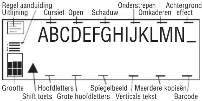 Regel aanduiding Uitlijning Cursief Open Schaduw Onderstrepen Omkaderen Achtergrond effect ABCDEFGHIJKLMN_ Grootte Shift toets Hoofdletters Grote hoofdletters Spiegelbeeld Verticale tekst Meerdere kopieën Barcode