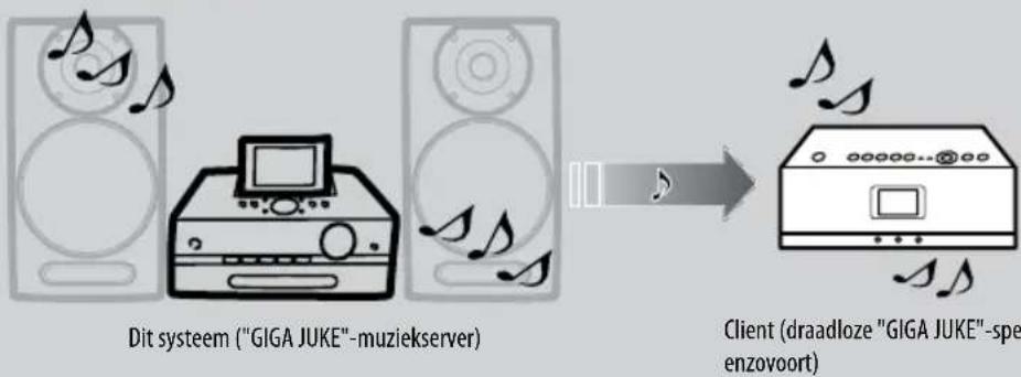 SONY NAS-SC500 - Van kamer naar kamer - 1