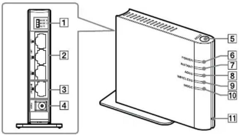 1 2 3 4 5 6 7 8 9 10 POWER INTANT AGS WINELESS MODE 11