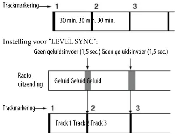 SONY NAS-SC500 - Voorbeeldinstellingen - 1