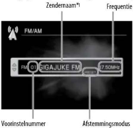 Zendernaam*1 Frequentie FM/AM FM 01 GIGAJUKE FM 37.50MHz Voorinstelnummer Afstemmingsmodus