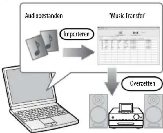 SONY NAS-SC500 - Audiobestanden importeren vanaf een computer - 1