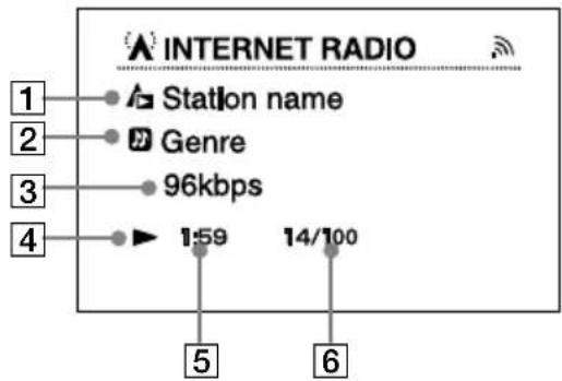 INTERNET RADIO 1 Station name 2 Genre 3 96kbps 4 1:59 14/100 5 6