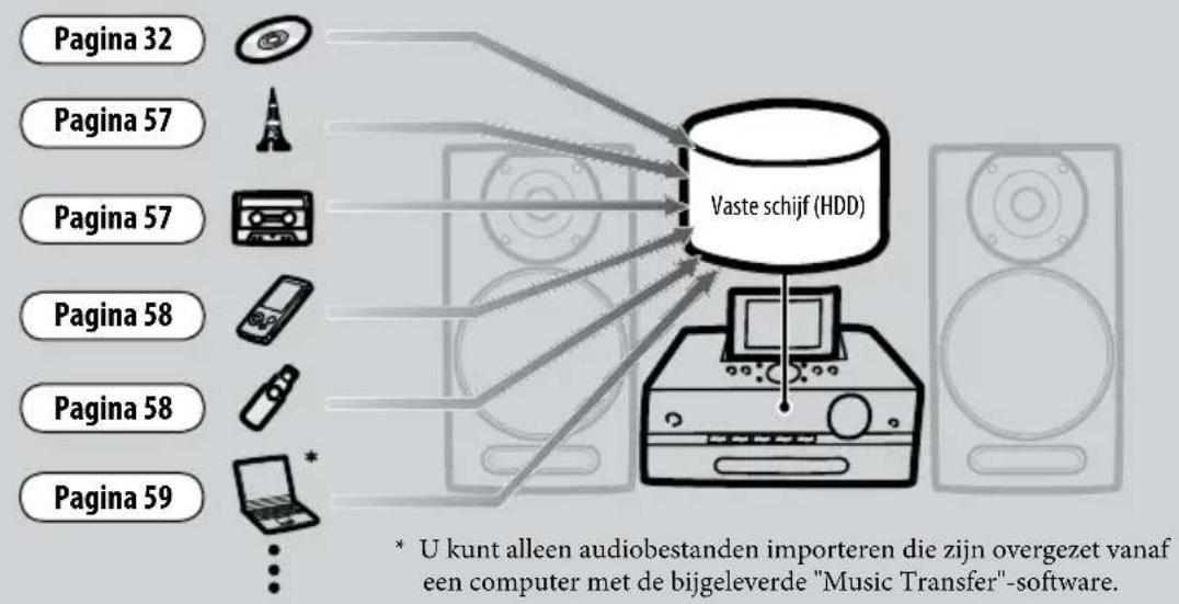 SONY NAS-SC500 - Opslaan - 1