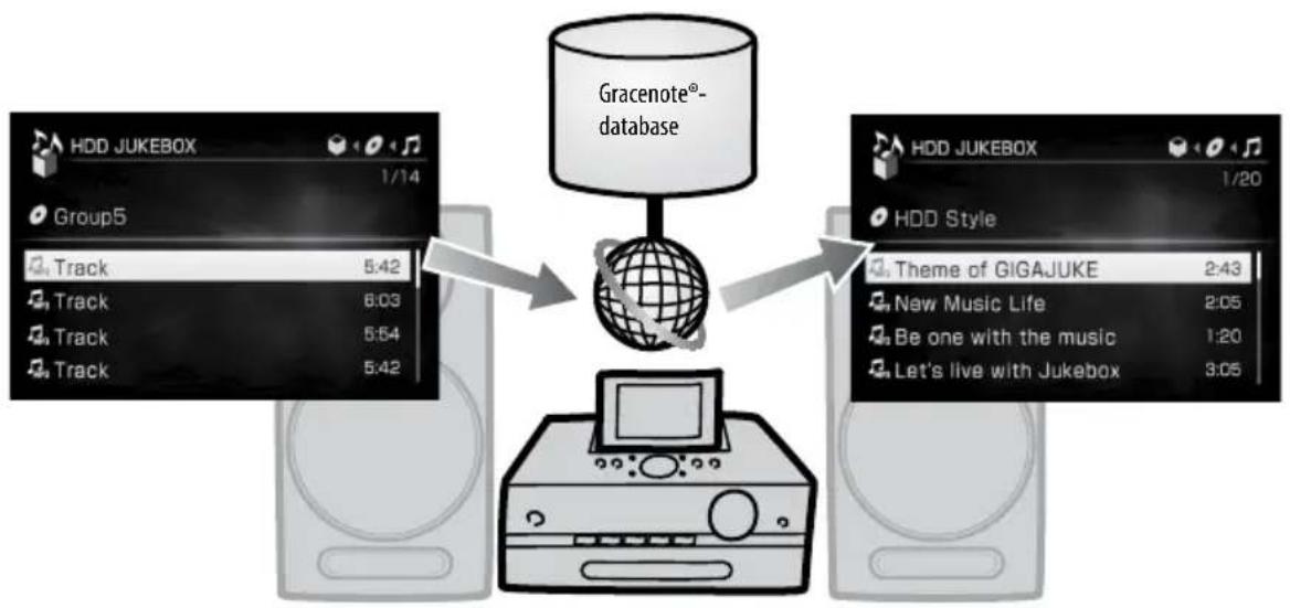 SONY NAS-SC500 - De laatste titelinformatie ophalen - 1