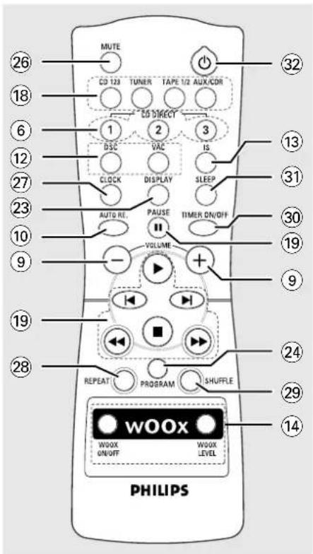 MUTE CD 123 TUNER TAPE 1/2 AUX/CDR CD DIRECT 1 2 3 DSC VAC IS CLOCK DISPLAY SLEEP AUTO RE. PAUSE TIMER ON/OFF VOLUME - + REPEAT PROGRAM SHUFFLE WOOX WOOX LEVEL WHIP LIPS PHILIPS