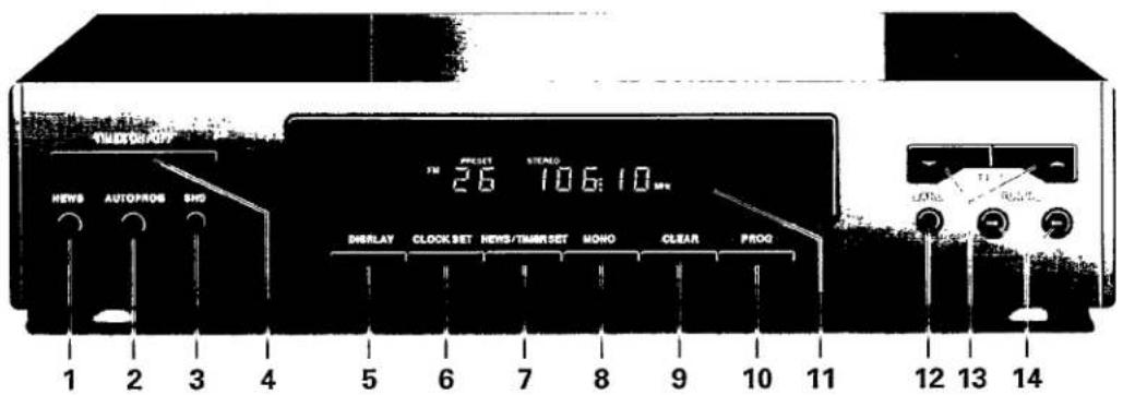 TIME/OUTPUT NEWS AUTOPROS SHO 1 2 3 4 5 6 7 8 9 10 11 26 PMI 106:10 MHz DISPLAY CLOCK SET NEWS/TIMESET MOHO CLEAR PROG 12 13 14
