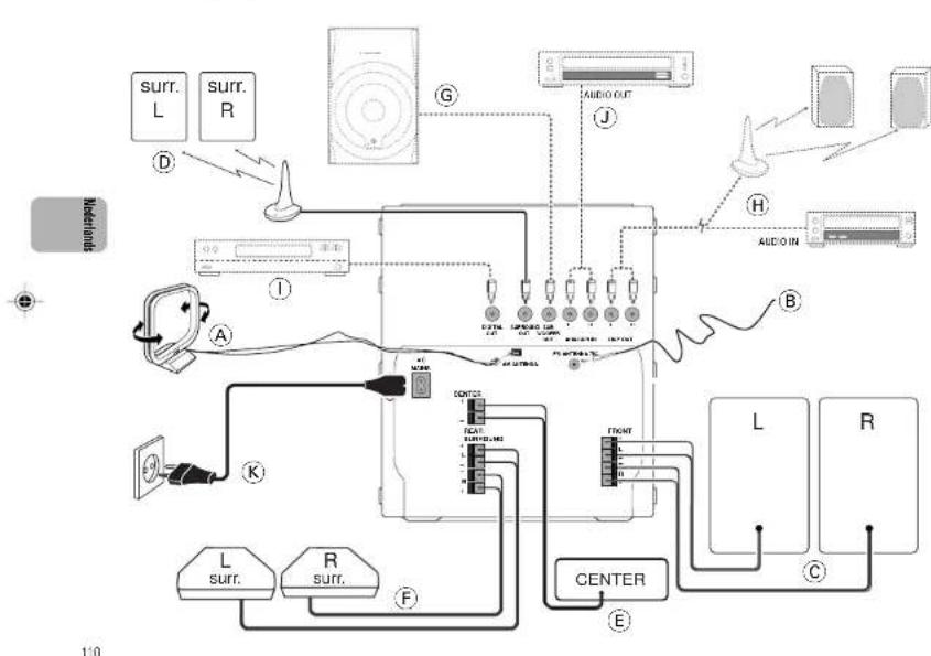 surr. L surr. R D G AUDIO OUT J H AID OIN A B K L surr. R surr. F DCFPS DCAT RUNS FLOWS FRONT CENTER E L R C 110