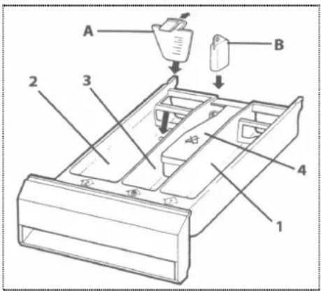 SMEG SLB12SB - WASMIDDEL EN ADDITIEF AANBRENGEN - 1